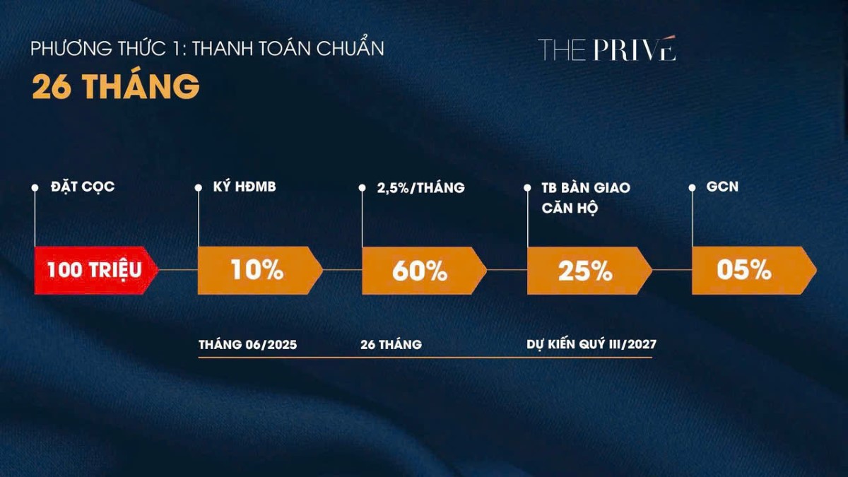 LỊCH THANH TOÁN THE PRIVE ĐẤT XANH QUẬN 2