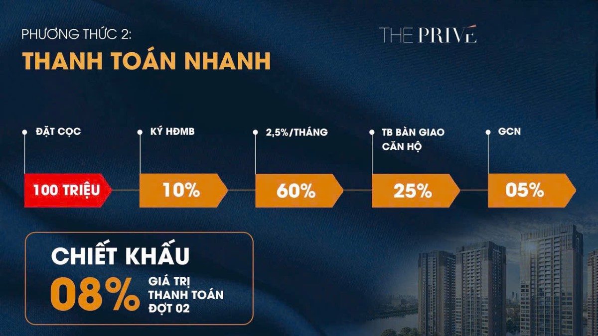 LỊCH THANH TOÁN THE PRIVE ĐẤT XANH QUẬN 2
