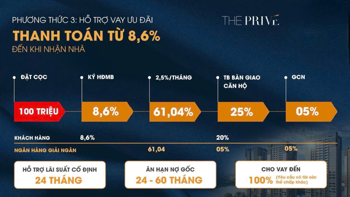 LỊCH THANH TOÁN THE PRIVE ĐẤT XANH QUẬN 2
