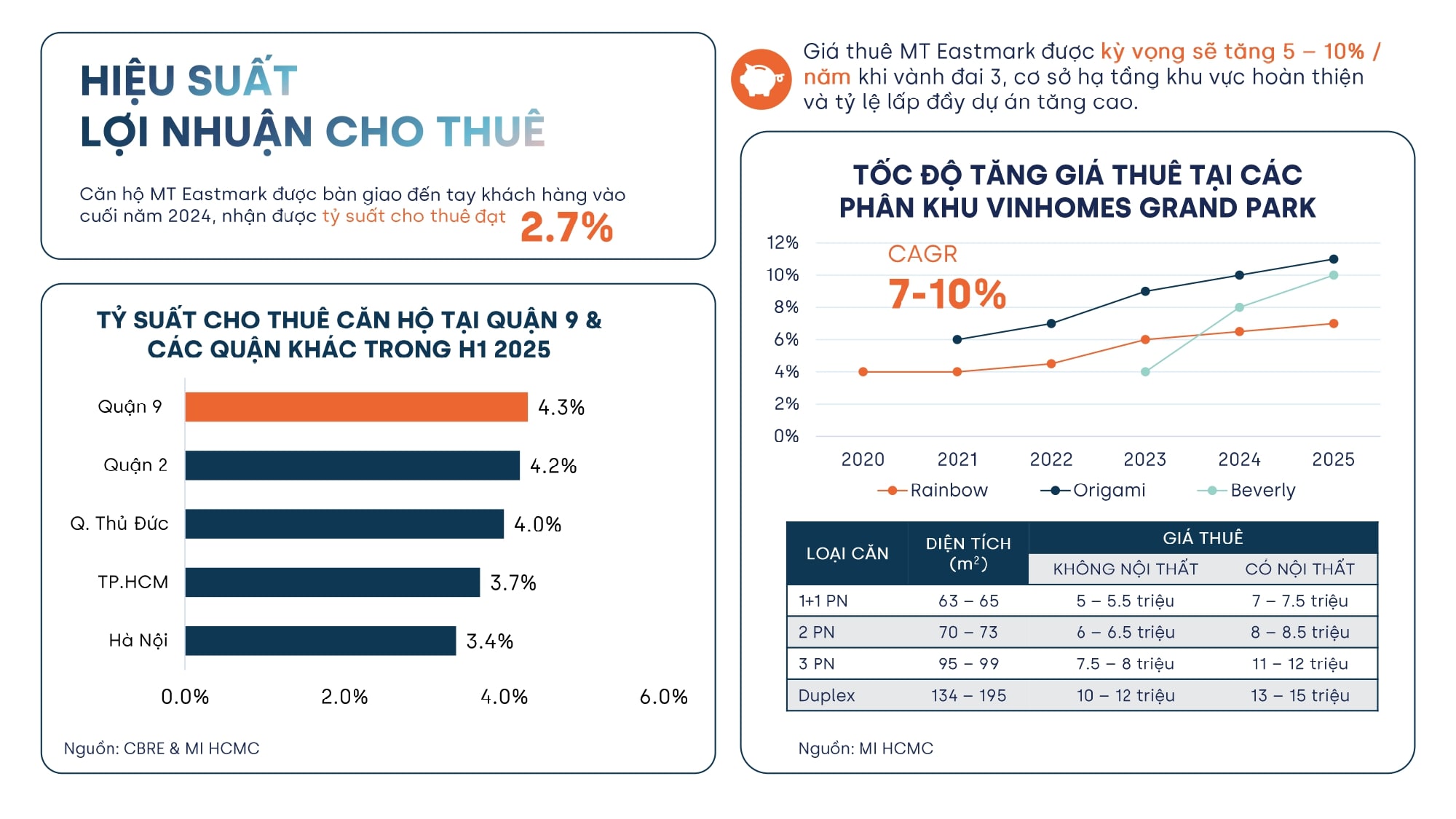 can-ho-mt-eatmark-city-thu-duc-10
