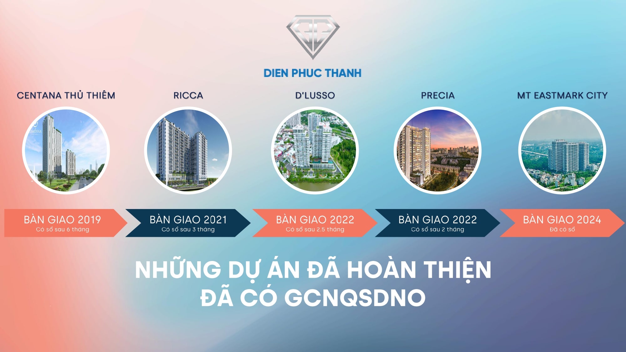 chu-dau-tu-can-ho-mt-eatmark-city-thu-duc