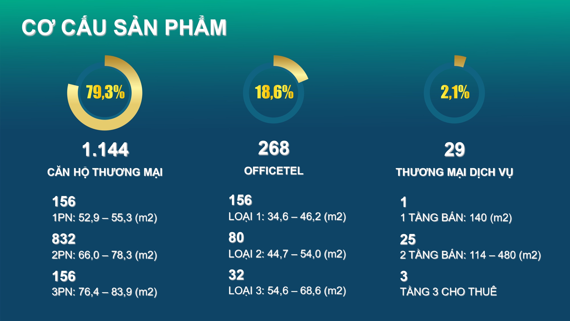 happy-one-mori-lai-thieu-san-pham