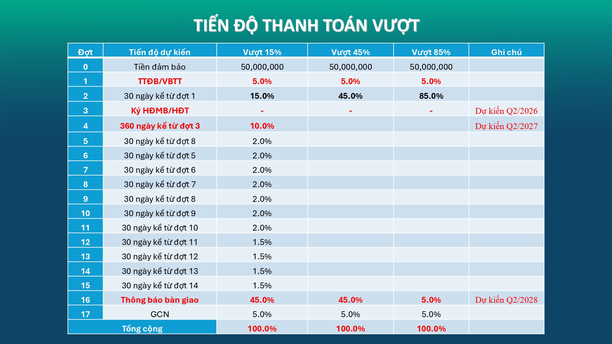 happy-one-mori-lai-thieu-thanh-toan-1