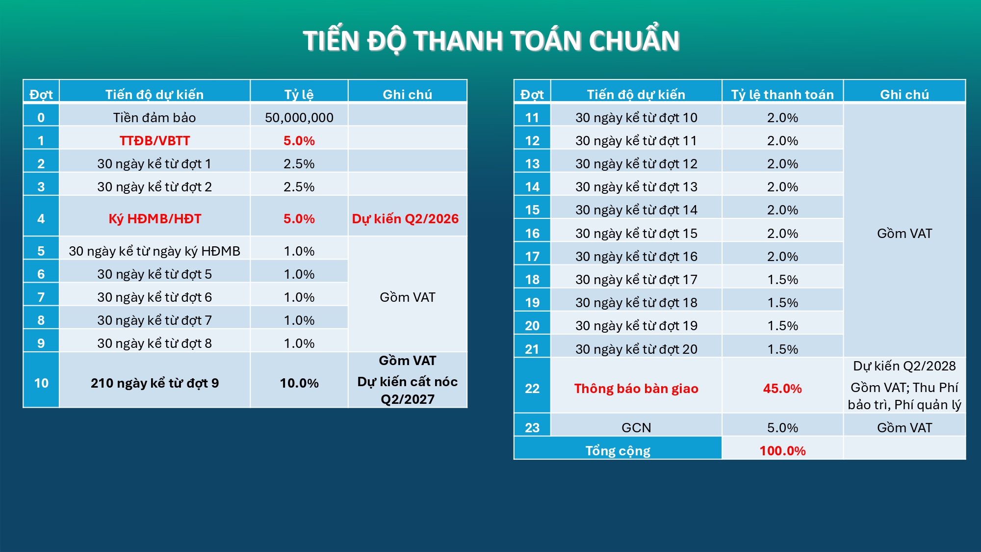 happy-one-mori-lai-thieu-thanh-toan