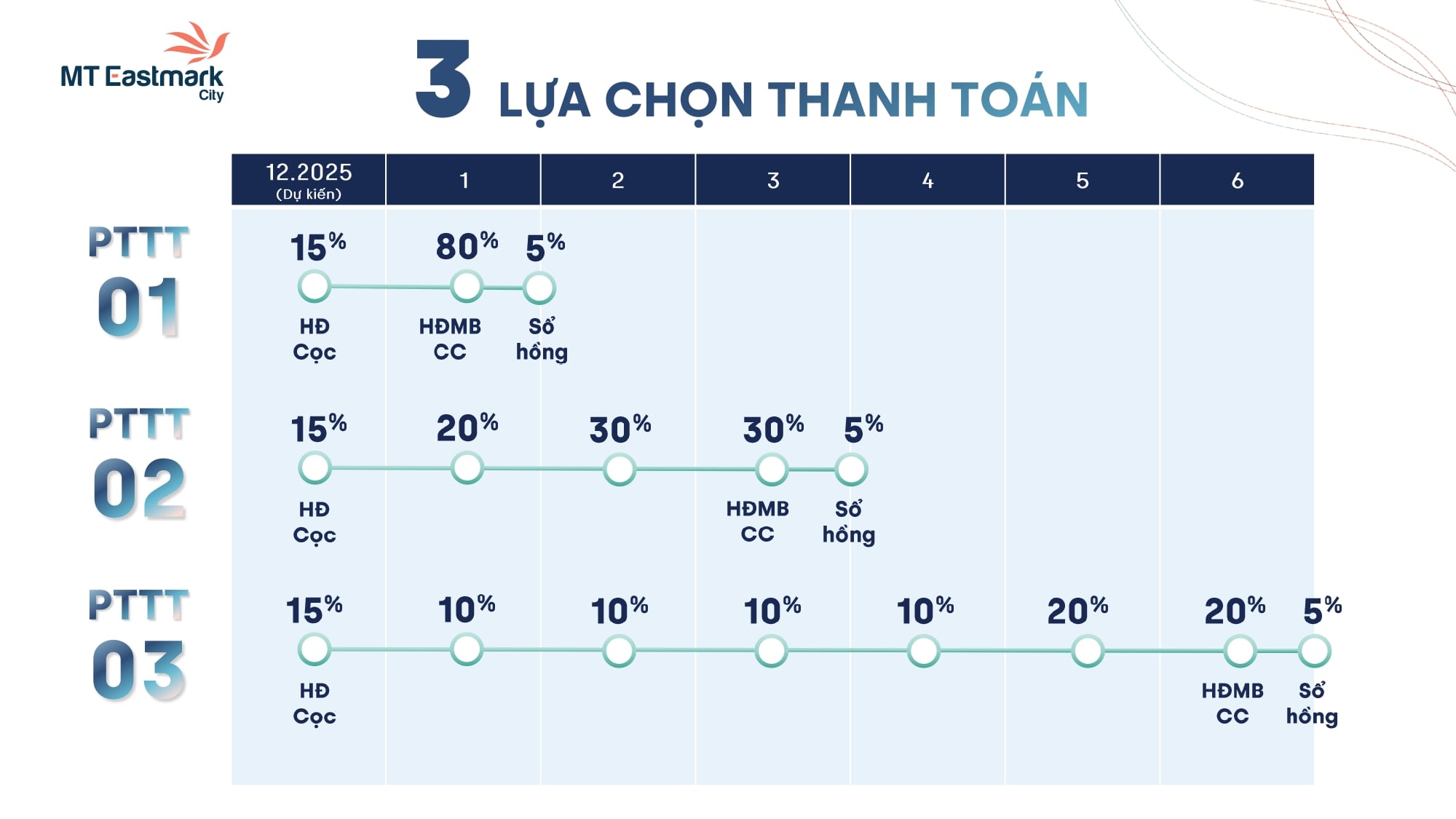 lich-thanh-toan-can-ho-mt-eatmark-city-thu-duc