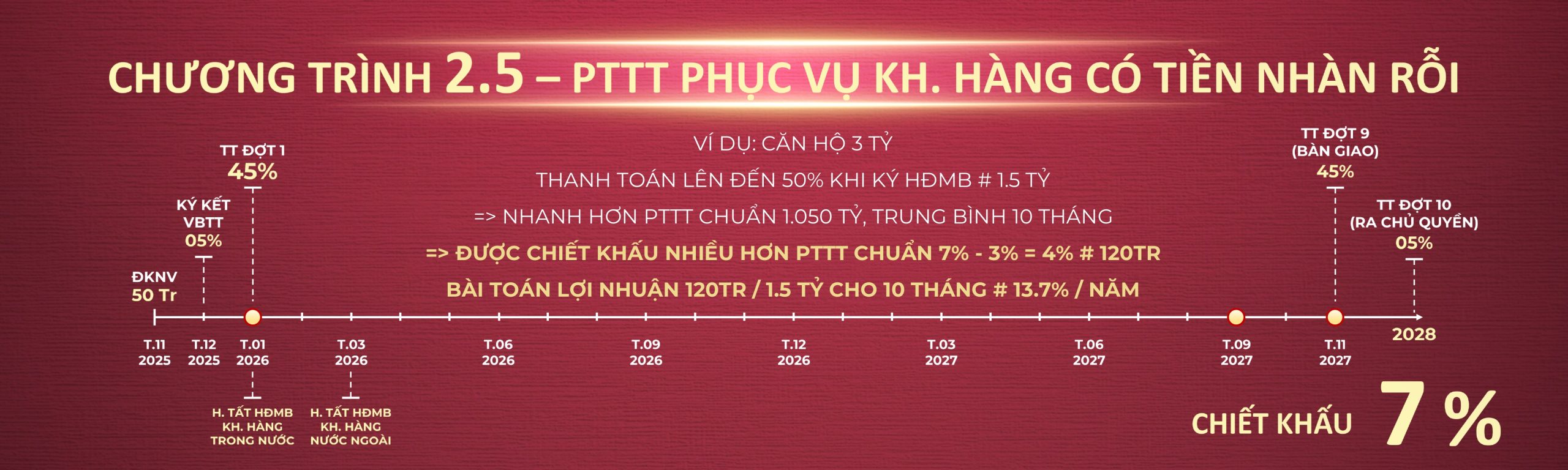 lich-thanh-toan-setia-edenia-01