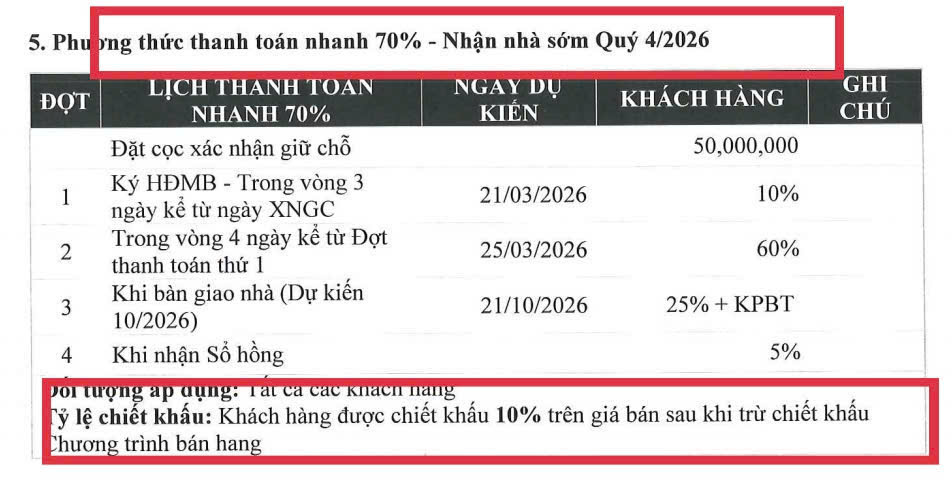 Chính sách bán hàng cHUNG CƯ GREEN SKYLINE ĐÔNG HÒA HCM