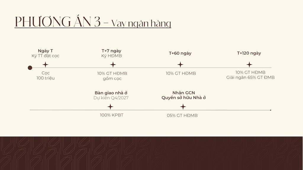 CHÍNH SÁCH BÁN HÀNG VLASTA PREMIER PHÚ THUẬN QUẬN 7