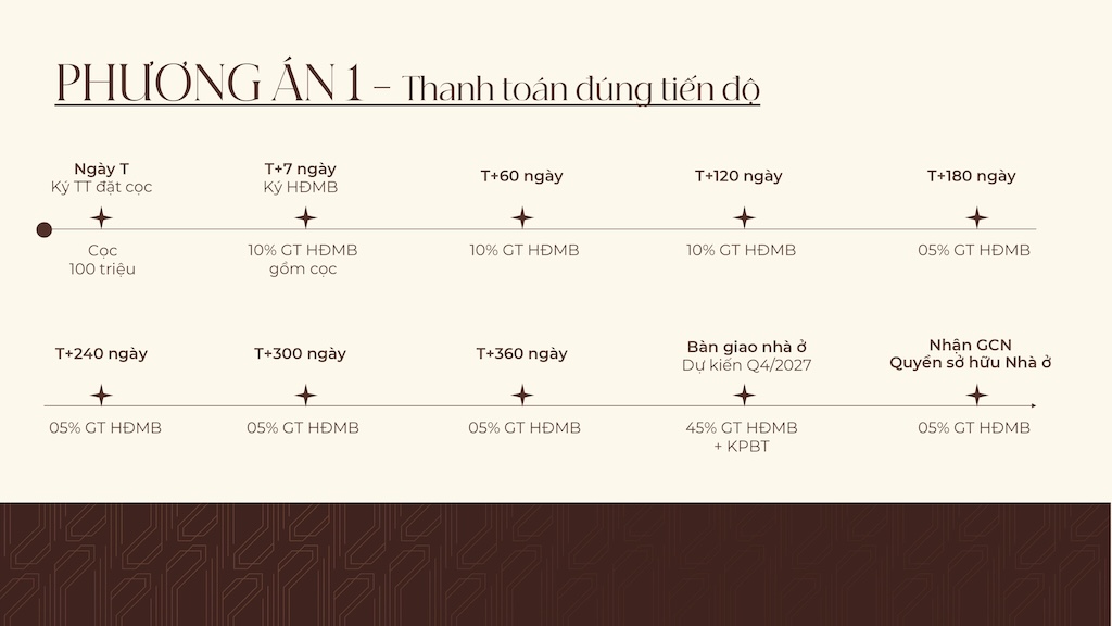 CHÍNH SÁCH BÁN HÀNG VLASTA PREMIER PHÚ THUẬN QUẬN 7