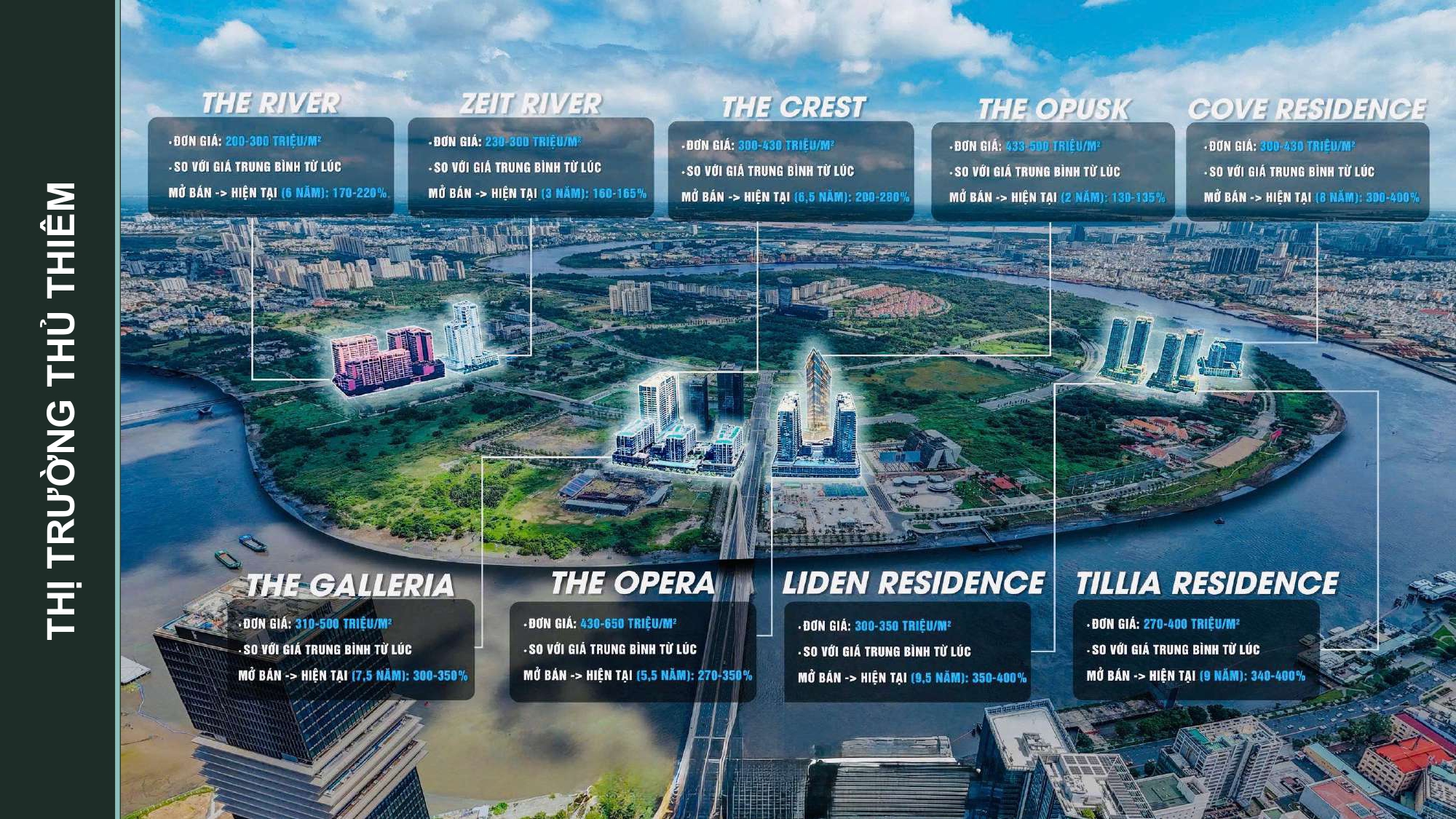 Tổng hợp căn hộ quận 2