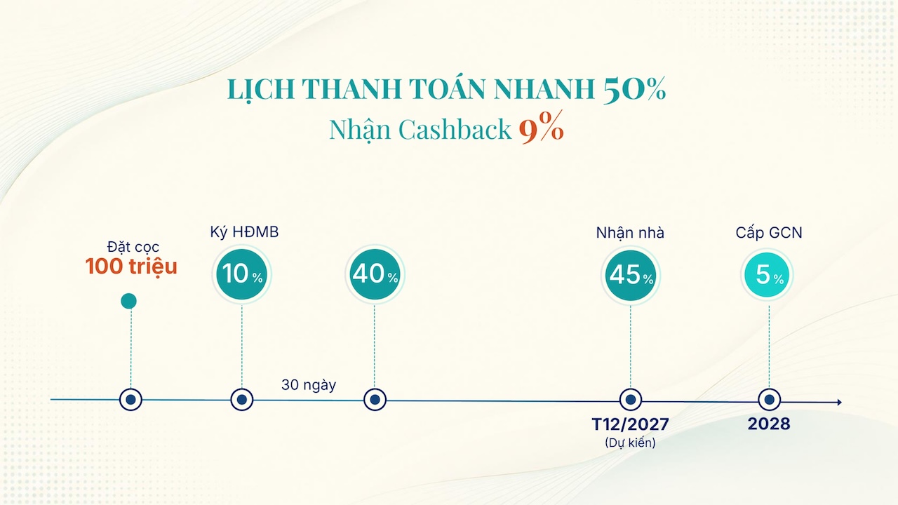 CHÍNH SÁCH BÁN HÀNG & PHƯƠNG THỨC THANH TOÁN GLADIA HEIGHTS