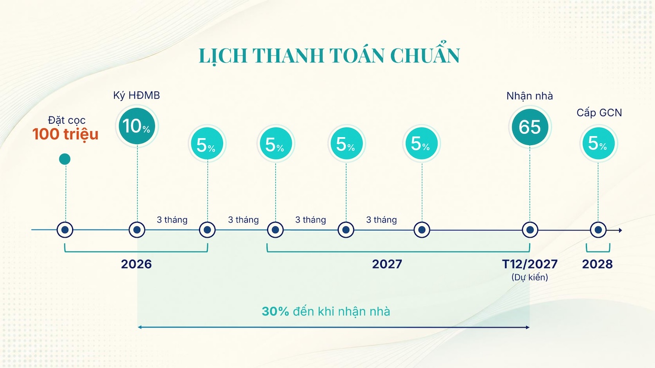 CHÍNH SÁCH BÁN HÀNG & PHƯƠNG THỨC THANH TOÁN GLADIA HEIGHTS