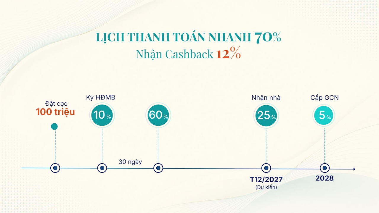 CHÍNH SÁCH BÁN HÀNG & PHƯƠNG THỨC THANH TOÁN GLADIA HEIGHTS