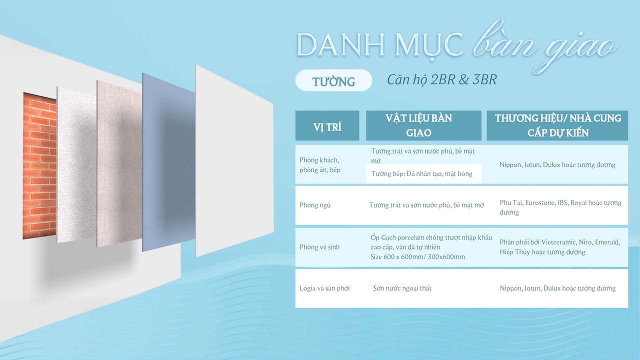 VẬT LIỆU BÀN GIAO CĂN HỘ PALM RIVER QUẬN 2