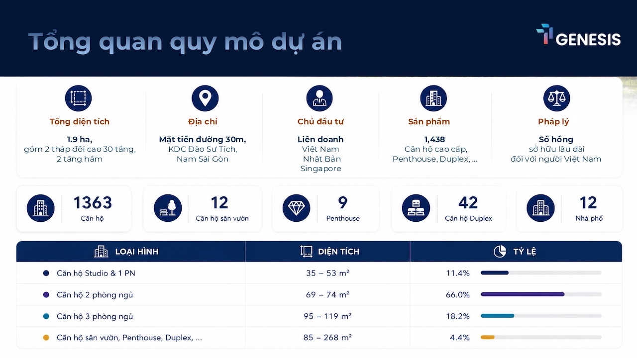 CĂN HỘ TT GENESIS NAM SÀI GÒN
